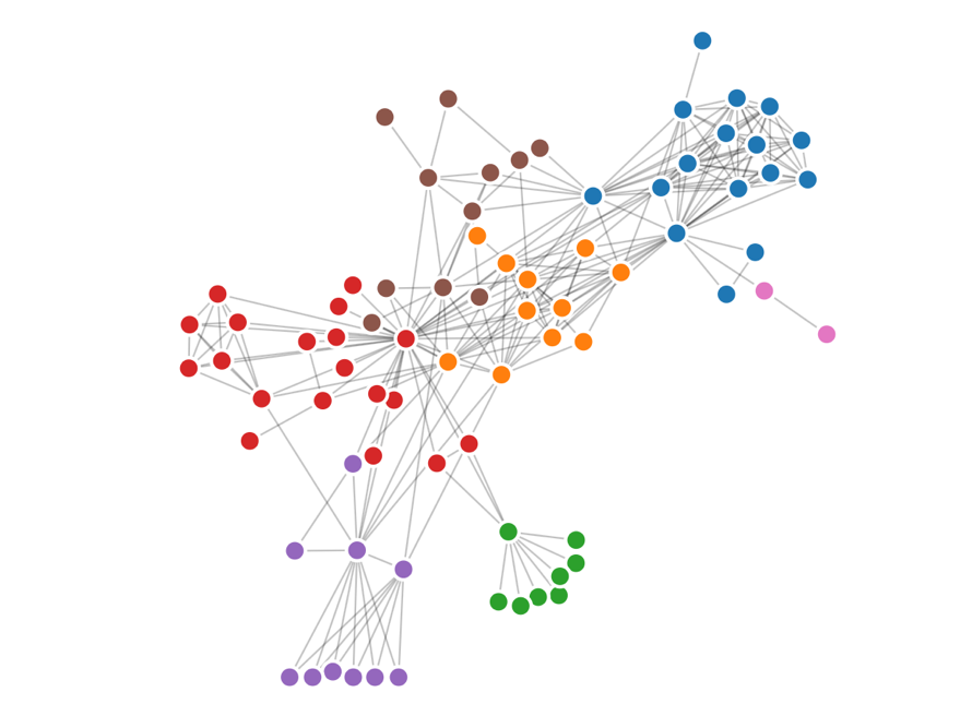 New DataBasic Tool Lets You “Connect the Dots” in Data DataBasic.io Blog